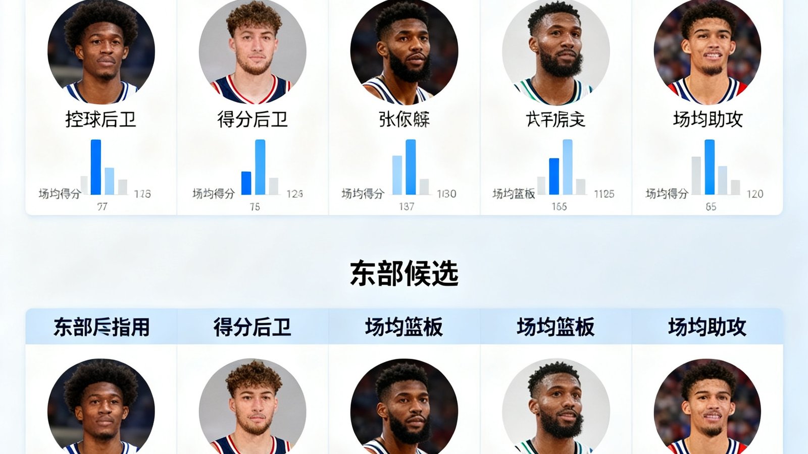 一张展示NBA全明星阵容预测的信息图表，包含东西部各位置候选球员的头像和数据对比，设计风格现代简洁